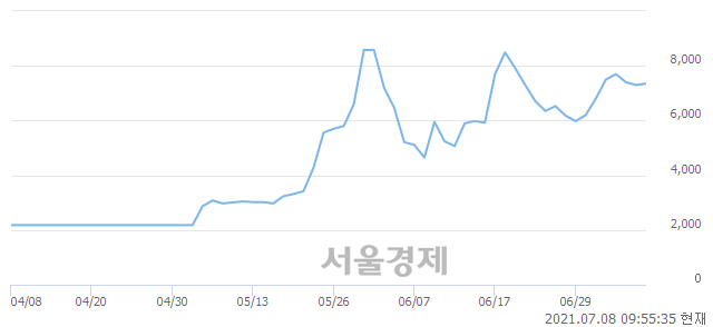 <코>삼성스팩2호, 매수잔량 399% 급증