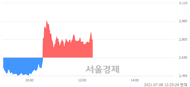 <코>SK5호스팩, 매수잔량 386% 급증