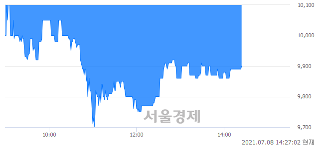 <유>동원수산, 매도잔량 327% 급증