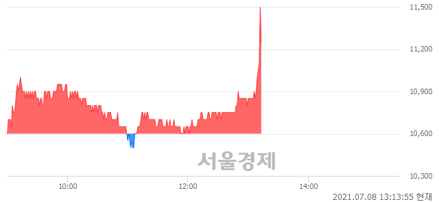 <코>오리콤, 전일 대비 7.08% 상승.. 일일회전율은 5.07% 기록