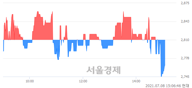 <코>유아이디, 매도잔량 408% 급증