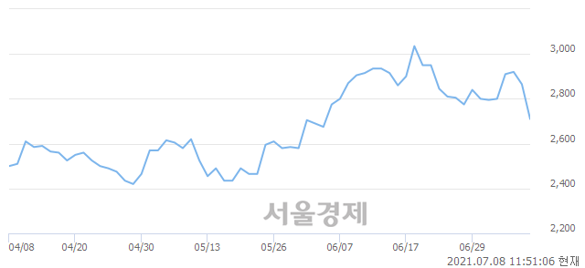 <유>퍼스텍, 매도잔량 770% 급증