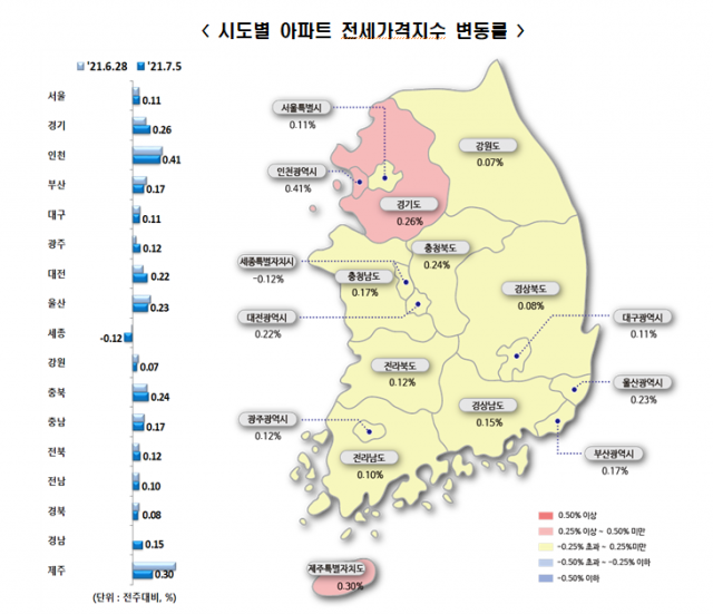 자료=한국부동산원