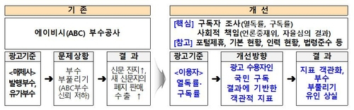 자료 : 문화체육관광부