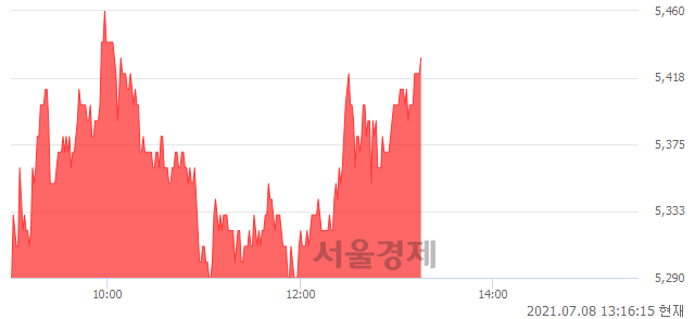 <코>라온시큐어, 3.03% 오르며 체결강도 강세로 반전(104%)