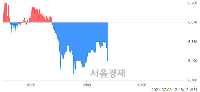 <코>하이로닉, 매수잔량 570% 급증