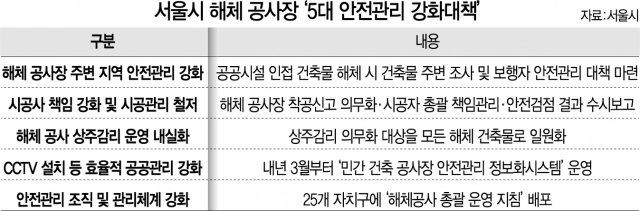 서울시, '3중 안전관리'로 해체 공사장 사고 막는다