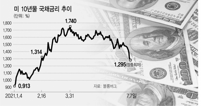 사진 설명