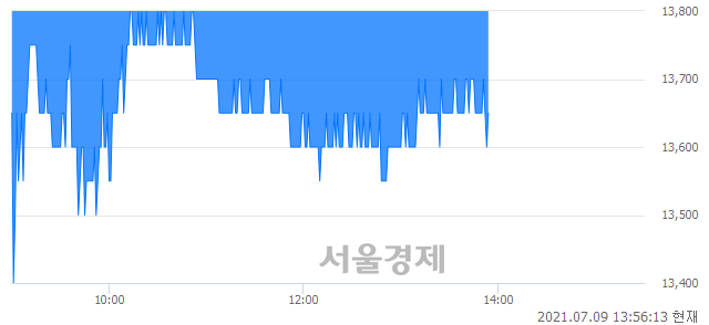 <코>참좋은여행, 매도잔량 436% 급증