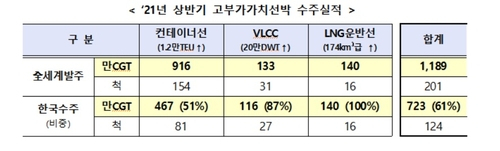 [산업통상자원부 제공]