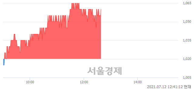 <코>에이디칩스, 3.92% 오르며 체결강도 강세 지속(233%)