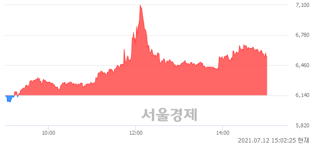 <코>이건홀딩스, 매도잔량 1624% 급증