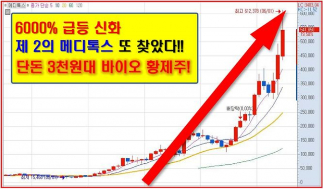 글로벌 TOP제약사들의 대규모의 물량을 싹쓸이 계약!