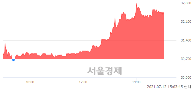 <코>헬릭스미스, 5.54% 오르며 체결강도 강세 지속(164%)