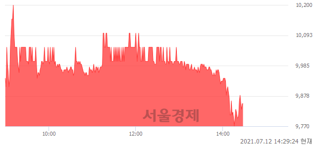 <코>YBM넷, 매수잔량 441% 급증