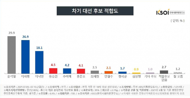 /자료제공=KSOI