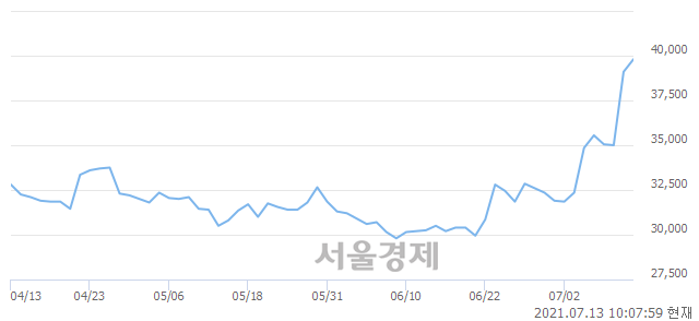 <코>바이브컴퍼니, 3.32% 오르며 체결강도 강세로 반전(131%)