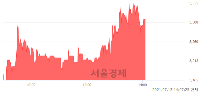 <코>서산, 매도잔량 628% 급증