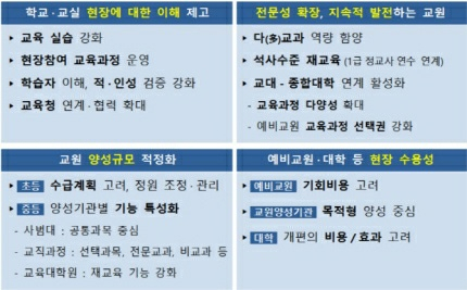 교원양성체제 발전방안 시안/자료=교육부