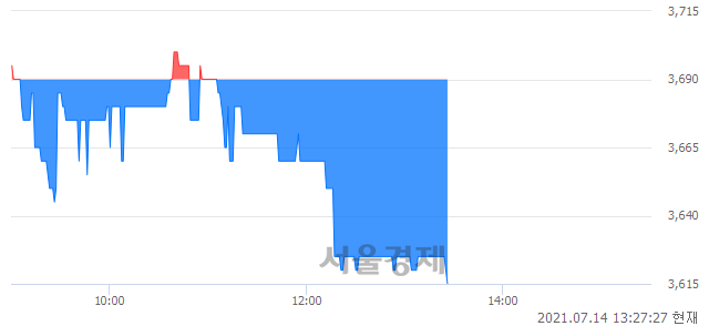 <코>아이엘사이언스, 매도잔량 399% 급증