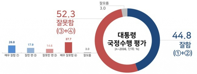 /자료제공리얼미터