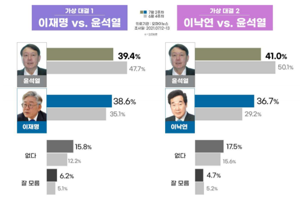 /자료제공=리얼미터