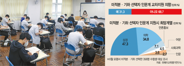 이과생 30% 교차지원 희망...'문과생들 어쩌나'