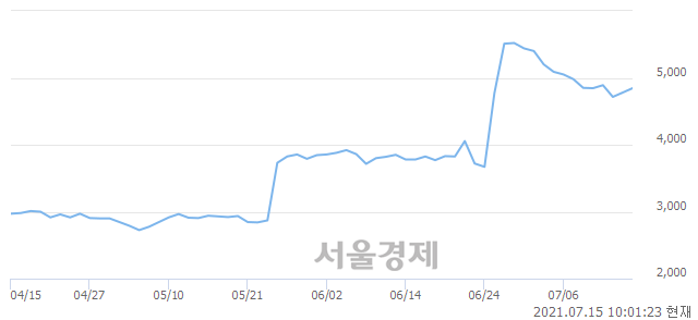 <유>LS네트웍스, 매도잔량 326% 급증