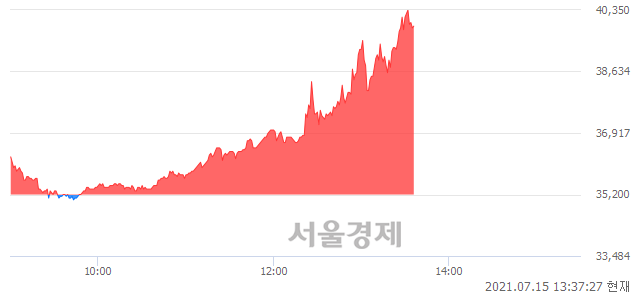 <코>에이치엘비, 매도잔량 709% 급증