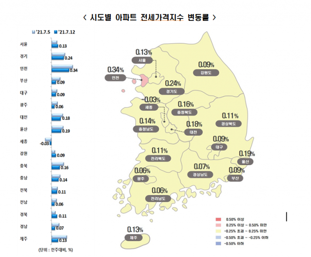 2년째 오르는 서울 아파트 전세…이번주는 반년만에 최고 상승률