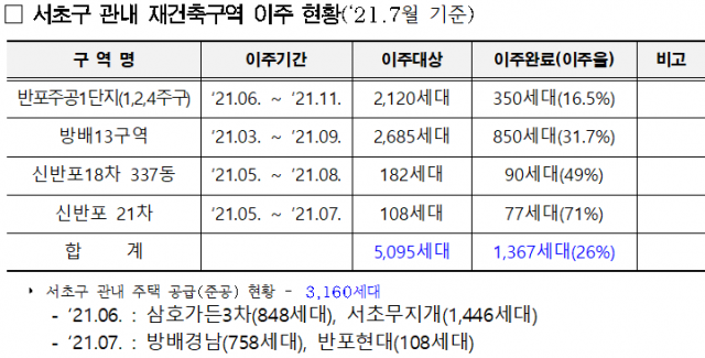 자료=서울시