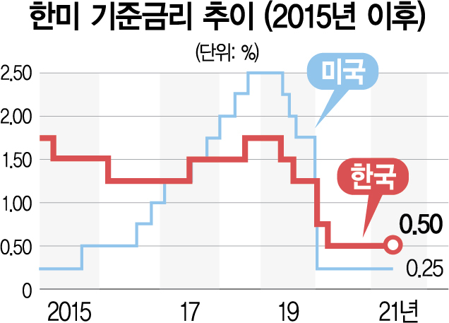 '재난지원금, 선별이 맞다' …홍남기에 힘 실은 이주열