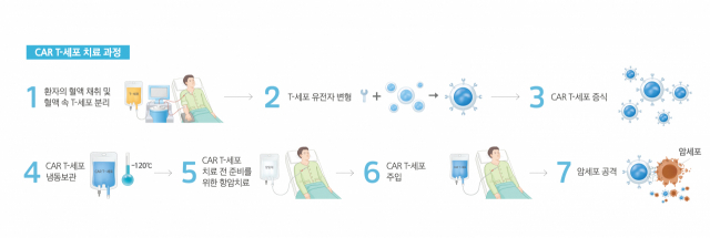 자료 제공=삼성서울병원