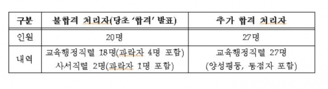 /=서울시교육청 제공.