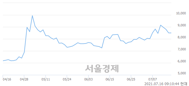 <유>KCTC, 3.65% 오르며 체결강도 강세 지속(129%)