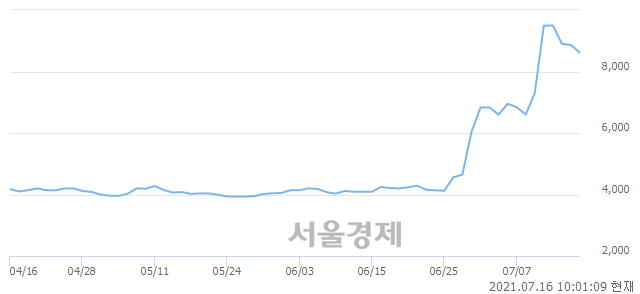 <유>범양건영, 매도잔량 385% 급증