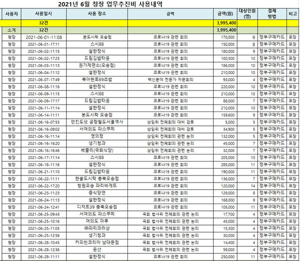 질병관리청이 공개한 정은경 청장의 6월 업무추진비 내역. /인터넷 캡처