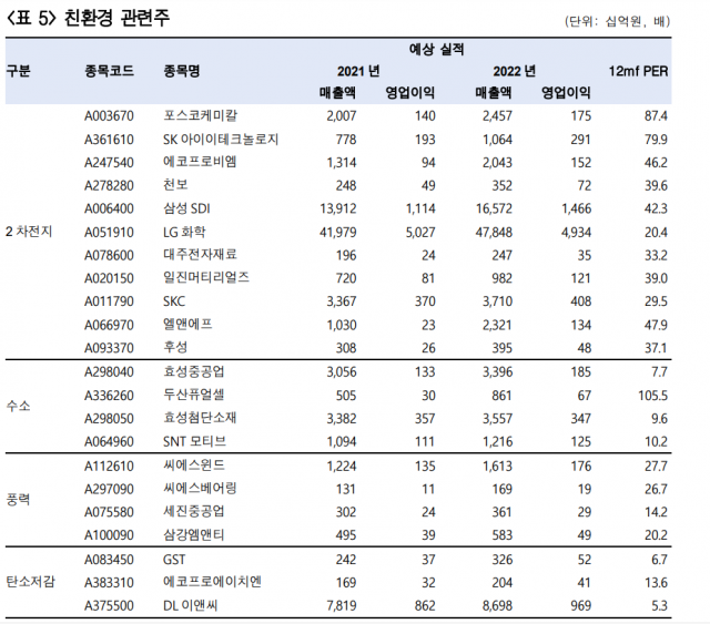 자료=한국투자증권 리서치센터