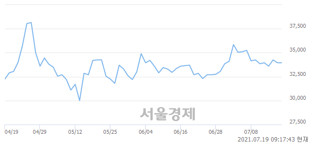 <유>한미반도체, 3.53% 오르며 체결강도 강세 지속(242%)