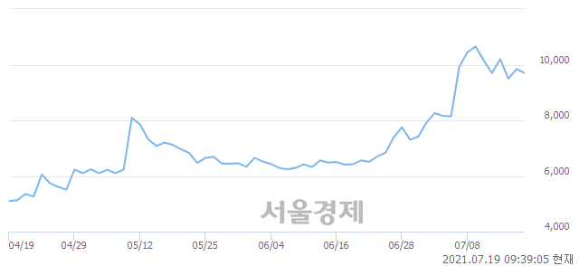 <코>바이오리더스, 매도잔량 367% 급증