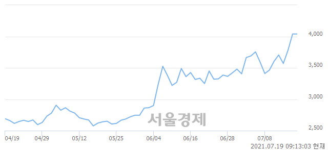 <유>광명전기, 매도잔량 352% 급증