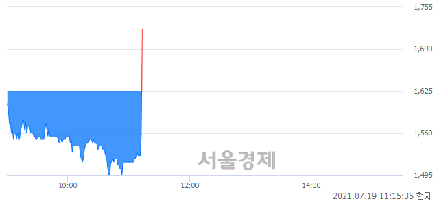 <코>중앙디앤엠, 현재가 10.49% 급등