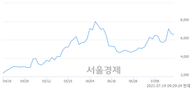 <코>액션스퀘어, 매도잔량 354% 급증