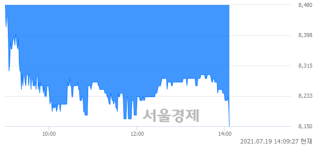 <코>마이크로컨텍솔, 매도잔량 1327% 급증