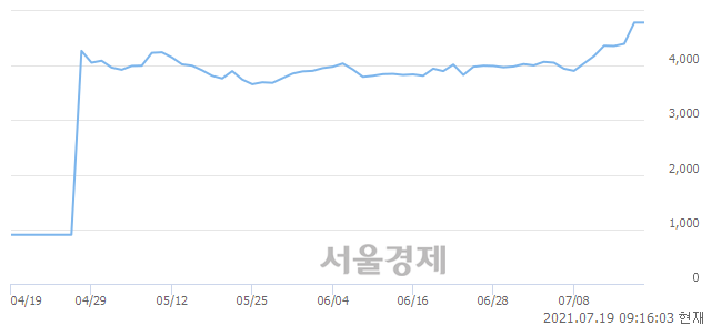 <코>장원테크, 매도잔량 465% 급증