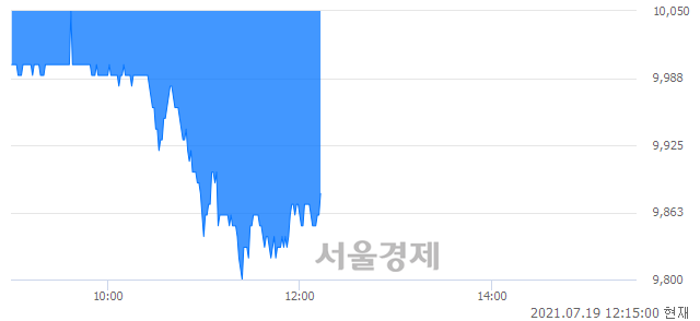 <유>화신, 매도잔량 742% 급증