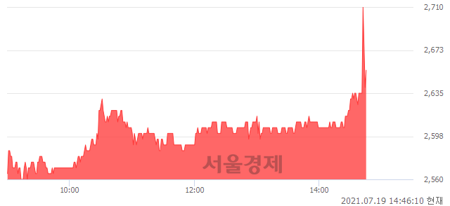 <유>대우부품, 3.71% 오르며 체결강도 강세 지속(166%)