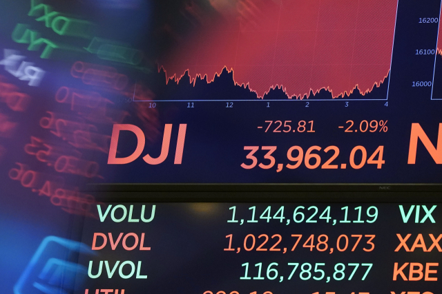 미국 뉴욕증권거래소(NYSE)에서 19일(현지시간) 촬영한 시세 전광판의 모습. 뉴욕증시의 다우존스30 산업평균지수는 이날 신종 코로나바이러스 감염증(코로나19) 델타 변이에 대한 우려로 전장보다 725.81포인트(2.09%) 떨어진 33,962.04에 장을 마감했다. 하루 하락 폭으로는 지난해 10월 이후 최대다. /사진=연합뉴스