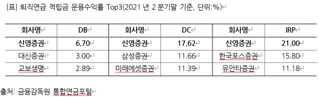 자료=신영증권