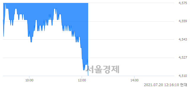 <유>한국자산신탁, 매도잔량 490% 급증